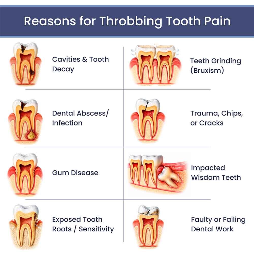 Reasons for Throbbing Tooth Pain Atlas Park Dental