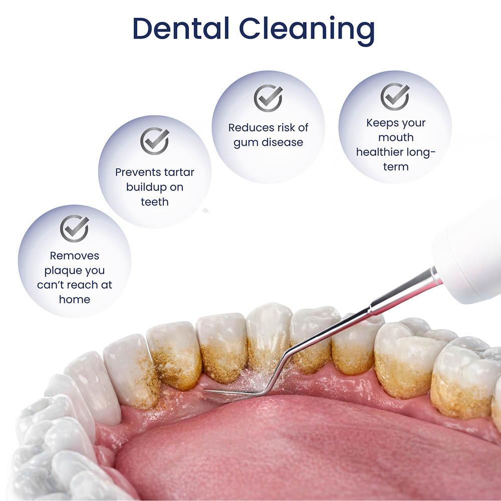 Infographic showing professional dental cleaning with plaque and tartar removal to help prevent gum disease and support long-term oral health